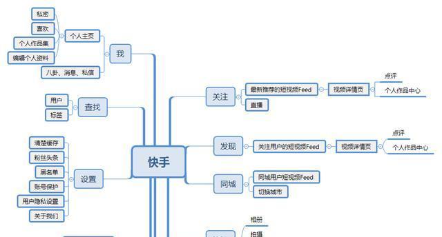 快手关键词搜索怎么搜？快速找到相关内容的技巧是什么？