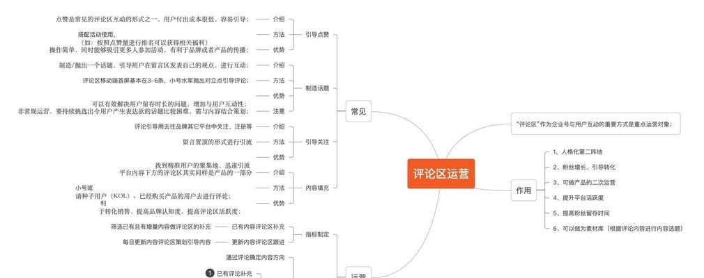 绘本小红书关键词如何编写？有哪些技巧？