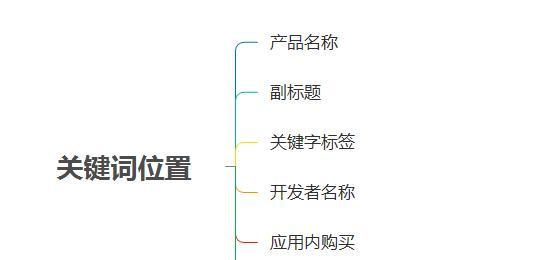 快手过滤弹幕关键词的步骤是什么？