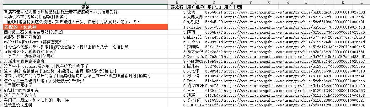小红书关键词指数的作用是什么？