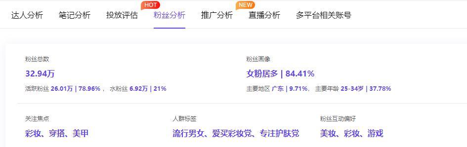 小红书关键词指数的作用是什么？