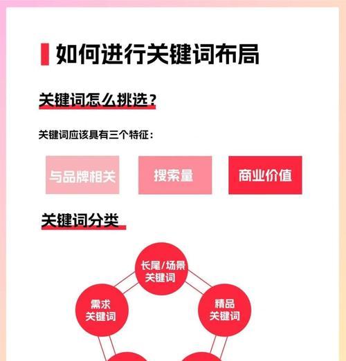 小红书领域关键词怎么搜？