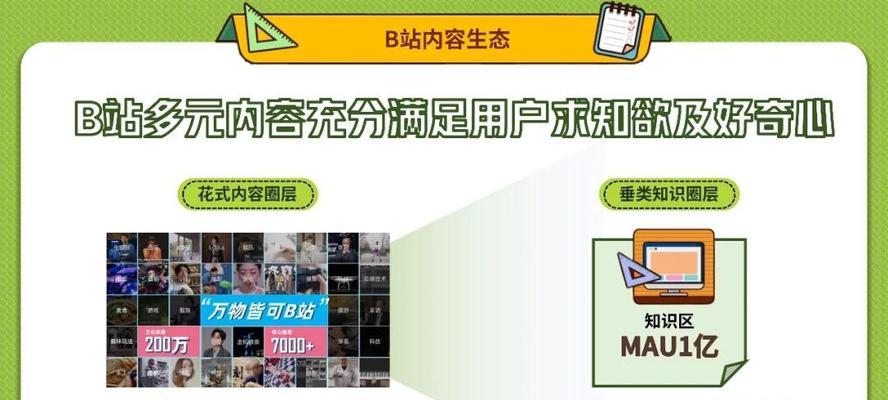 B站关键词达到300万流量是什么水平？如何实现？