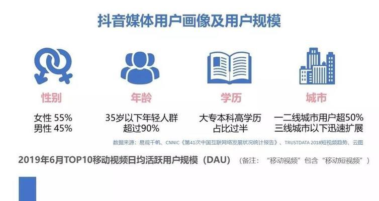 如何在抖音搜索最热门的关键词视频？
