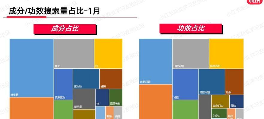 在小红书上查看关键词的方法是什么？