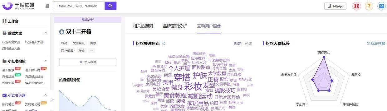写小红书t恤关键词有哪些要点？如何吸引流量？