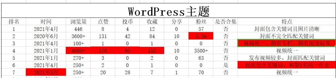 B站搜索关键词机制究竟是怎样的？