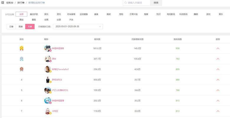 B站搜索关键词机制究竟是怎样的？