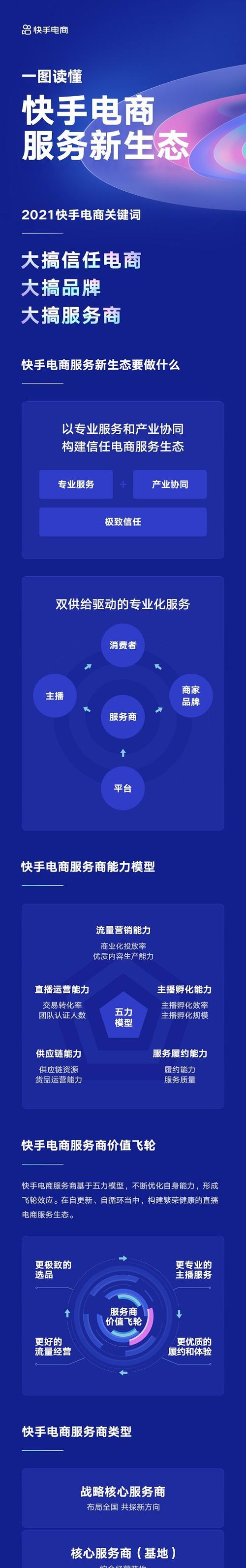 快手设定关键词的步骤是什么？