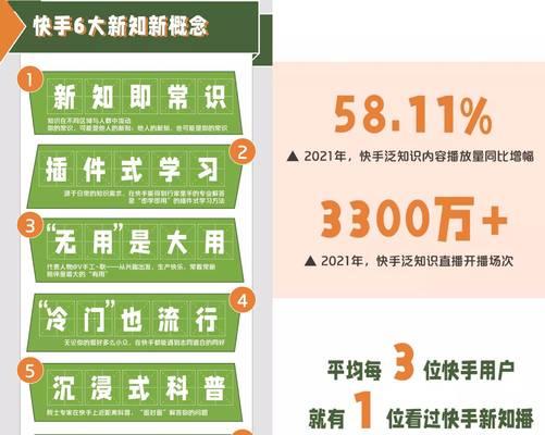 快手如何分析关键词？
