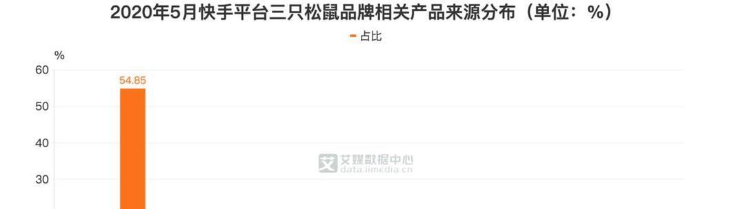 快手如何分析关键词？