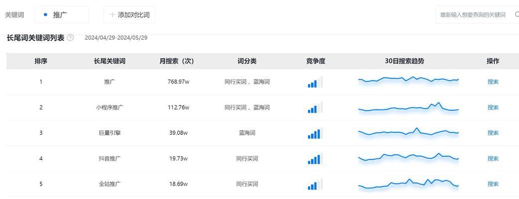 抖音直播间关键词流量计算？如何衡量关键词带来的流量？