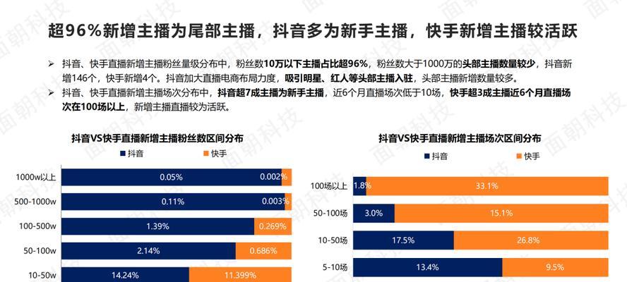 快手关键词是什么？如何选择合适的关键词？