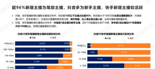 快手关键词权重怎么做？提升关键词排名的策略