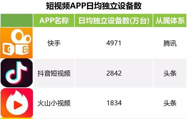 快手设置关键词的具体步骤是什么？