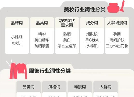 小红书关键词排名怎么写？如何提高关键词在搜索中的排名？