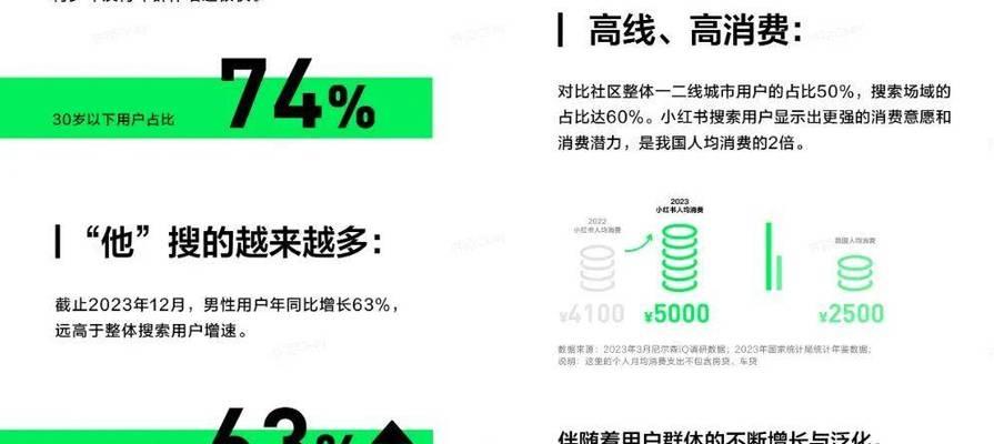 抖音和小红书共通的热门搜索关键词是什么？