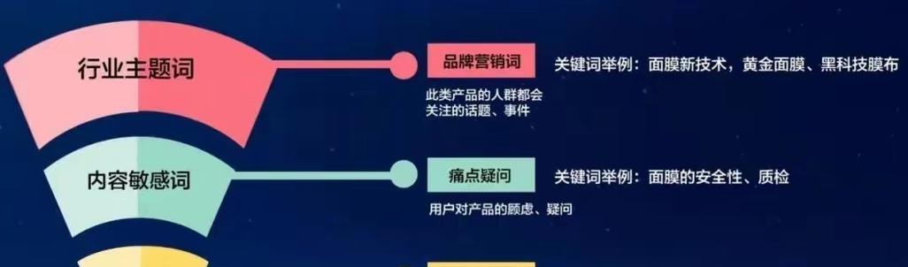 抖音和小红书共通的热门搜索关键词是什么？
