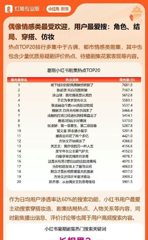 抖音热电宝怎么找关键词？寻找热门关键词的技巧。