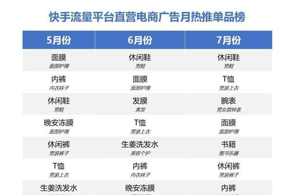 快手发作品写什么关键词？如何选择合适的关键词提高作品曝光？
