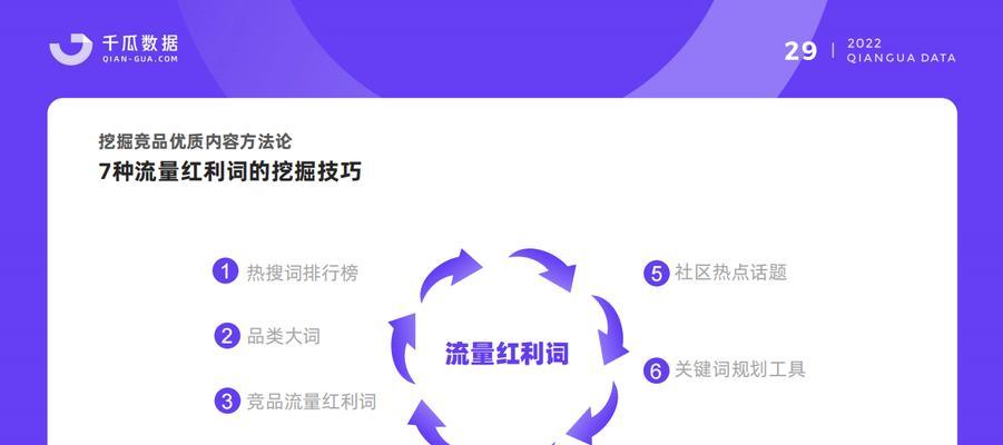 小红书关键词查询的步骤是什么？