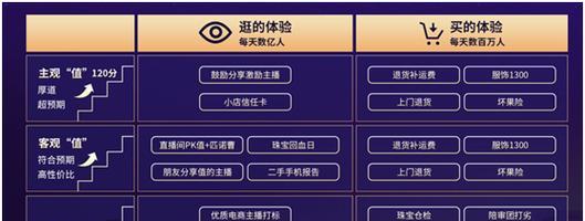 快手关键词上热门的学习方法是什么？