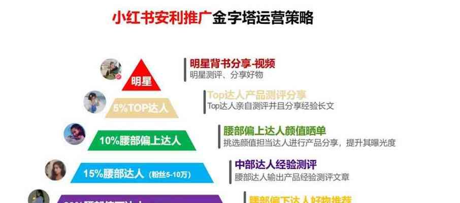 小红书拓展关键词的策略是什么？