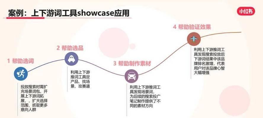 小红书拓展关键词的策略是什么？