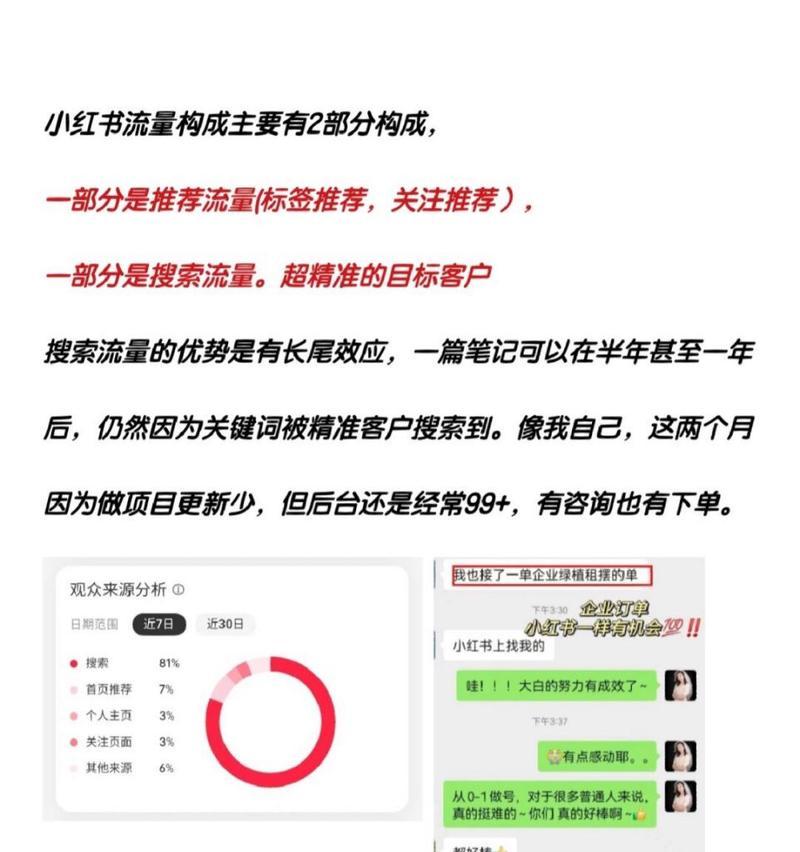 小红书四个关键词入口是什么？如何进行有效的关键词优化？