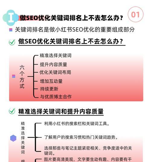 小红书四个关键词入口是什么？如何进行有效的关键词优化？