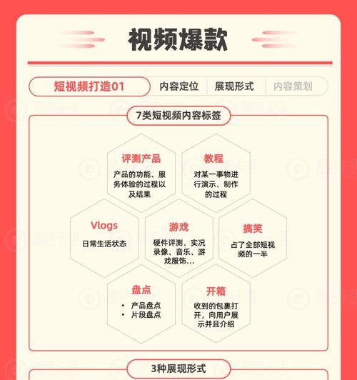 小红书如何刷关键词？如何合法地提高关键词排名？