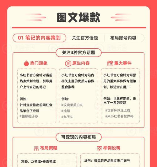 小红书如何刷关键词？如何合法地提高关键词排名？