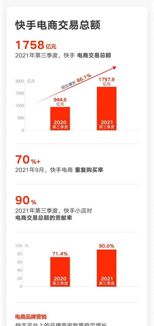 快手年度热门关键词是什么？如何利用这些关键词？