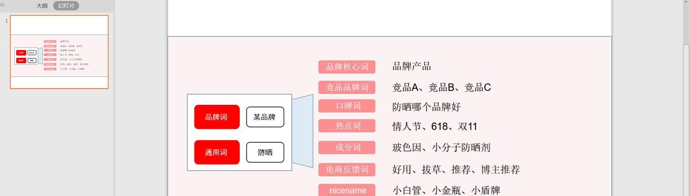 小红书关键词卡位是什么？如何实现有效卡位？