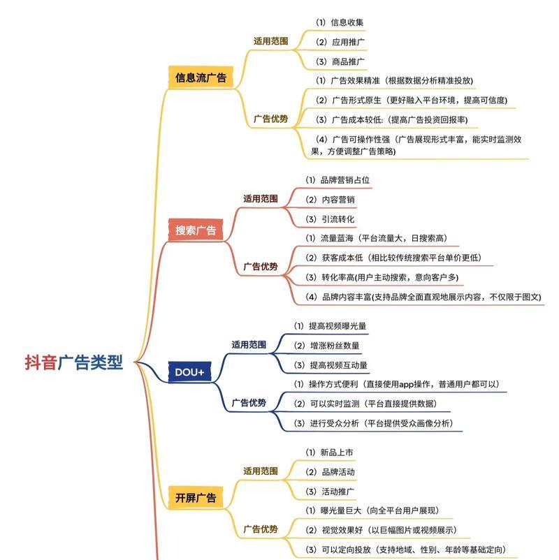 抖音文字内容如何设置关键词？