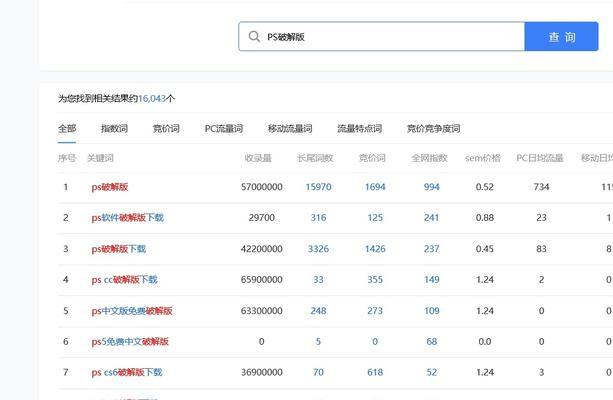 抖音搜索表情包关键词的技巧有哪些？