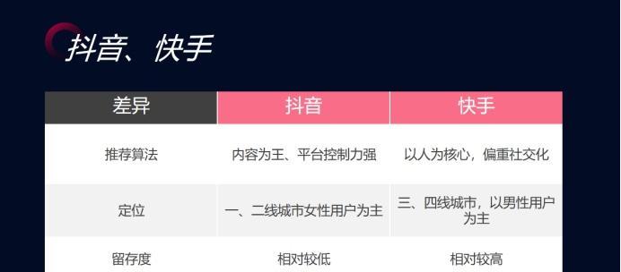 快手行业关键词有哪些类型？如何选择合适的标签？