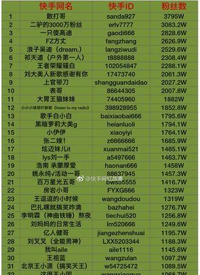 快手行业关键词有哪些类型？如何选择合适的标签？