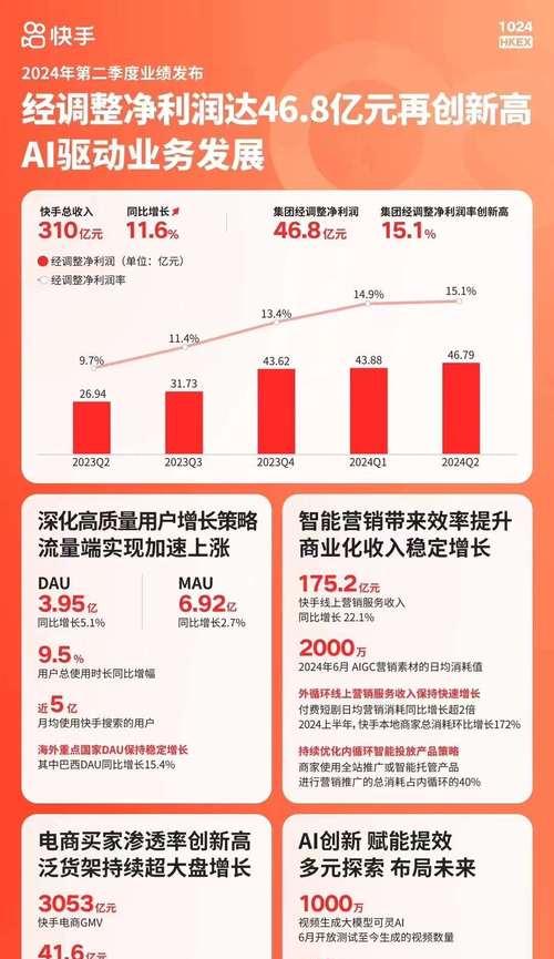 快手店铺关键词怎么找？优化店铺搜索排名的技巧