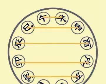 小红书命理关键词有哪些？如何选择？