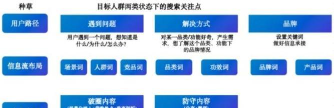 小红书关键词获取的途径有哪些？