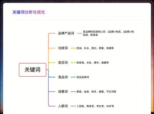 小红书关键词互赞有什么用？如何进行有效的关键词优化？