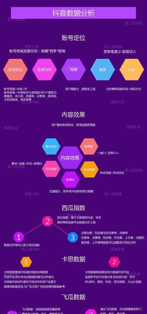 抖音发布内容时关键词的正确使用方法？