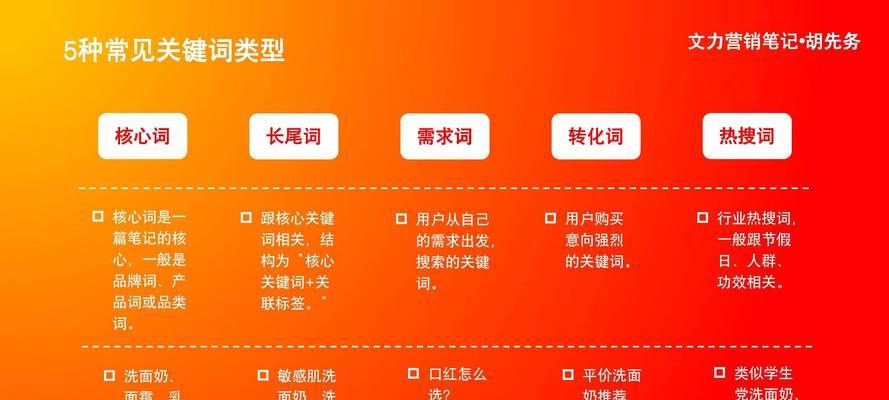 小红书封面内容如何编写关键词？
