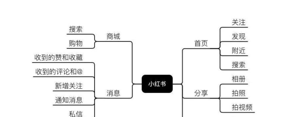 小红书封面内容如何编写关键词？
