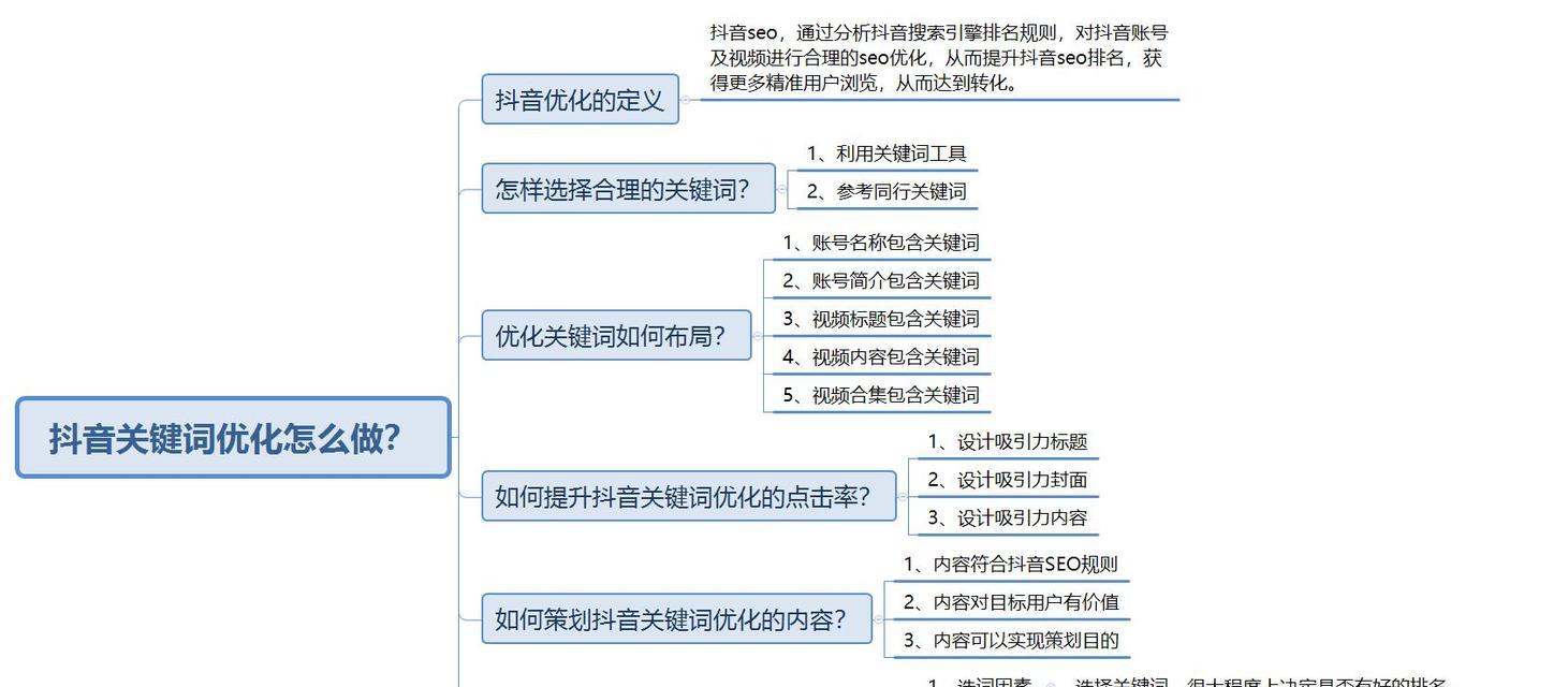 抖音关键词前缀设置的正确步骤是什么？