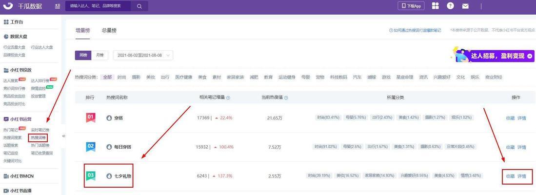 如何在小红书帖子中添加关键词？