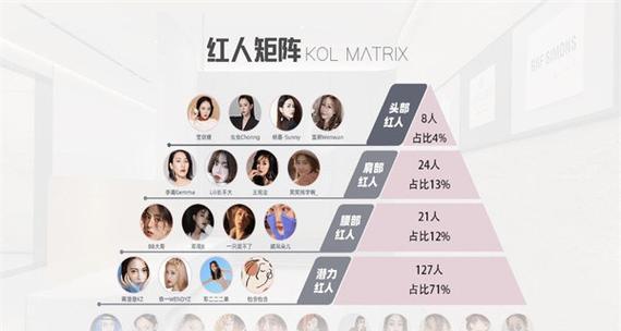 小红书代画服务的关键词是什么？如何找到代画内容？