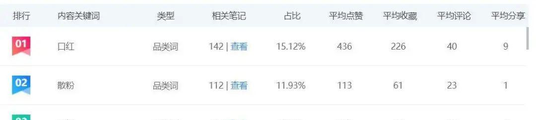 小红书代画服务的关键词是什么？如何找到代画内容？