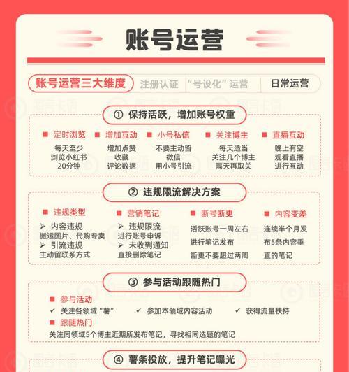 小红书运营关键词怎么找？运营中如何寻找和利用关键词？